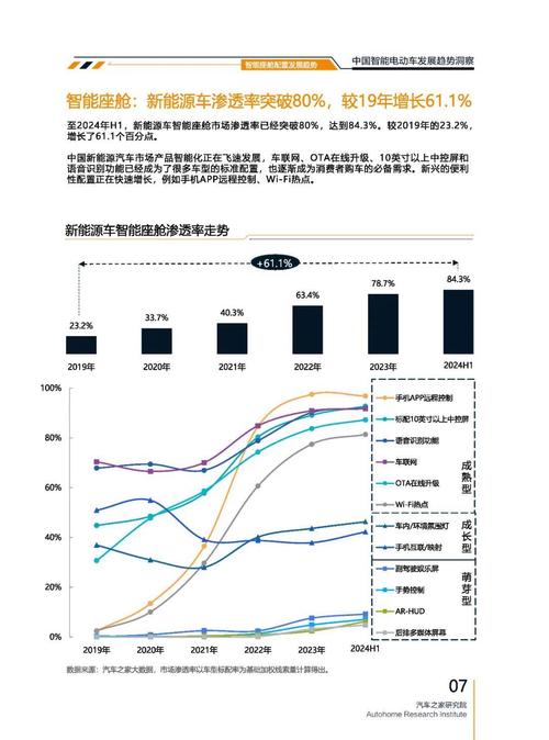 东莞42起亚对未来市场的预测，名爵汽车品牌文化的传播